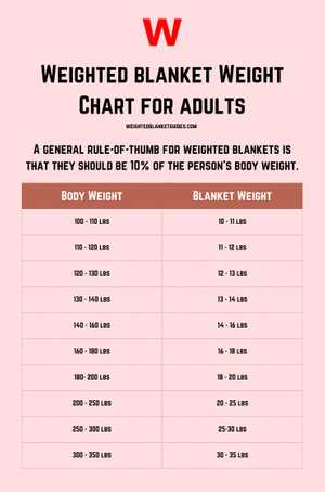 Weighted Blanket Weight Chart